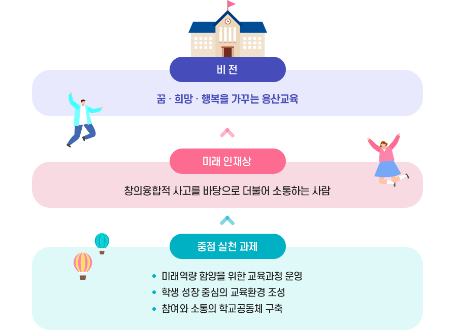 학교교육활동의지향 이미지
