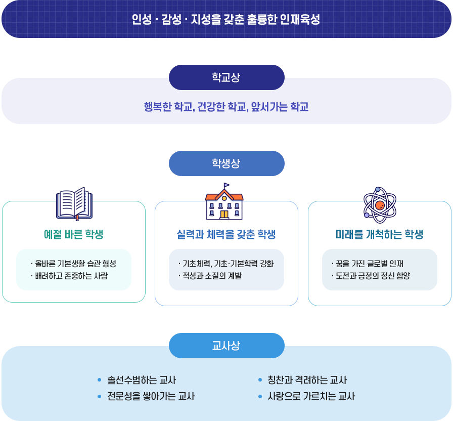 학교장 경영 방침 이미지